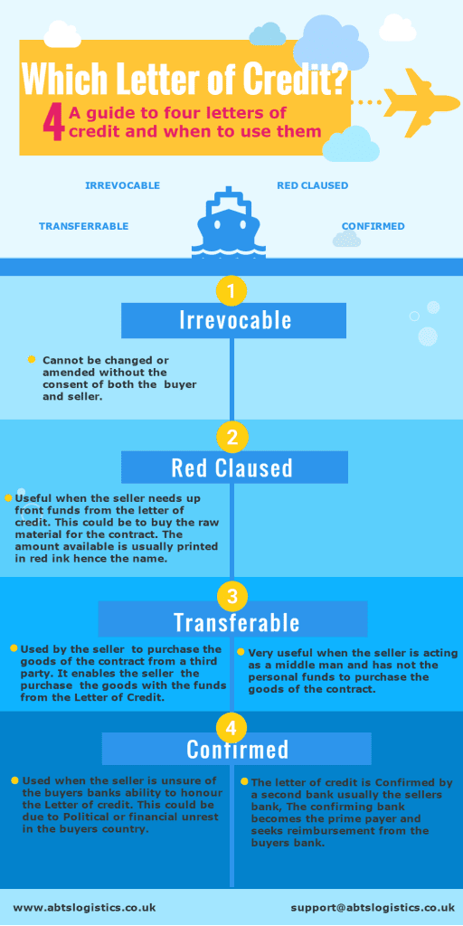 Types of Letters of Credit