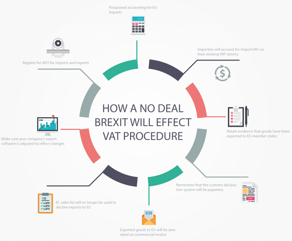 BREXIT Explained Simply, For the Importer and Exporter