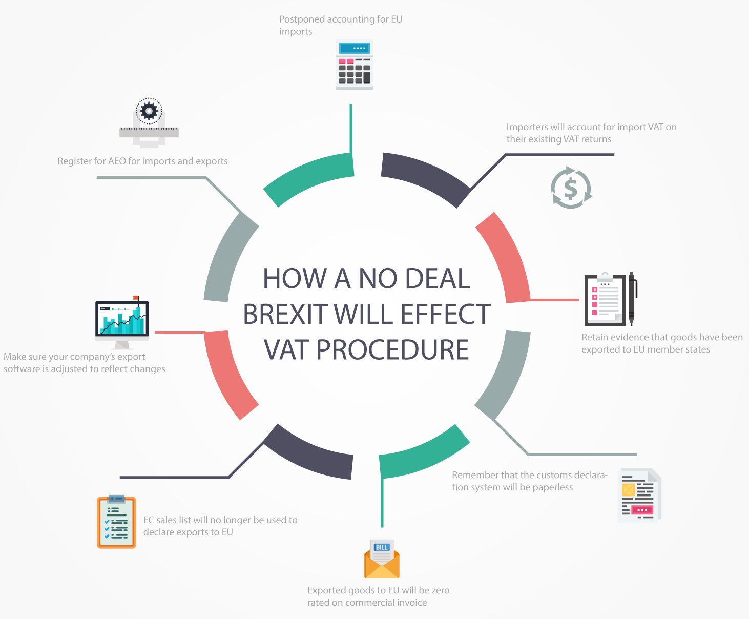 Processing import. Экспорт и импорт. Process of Import/Export. Customs procedures. Export_Import_process.gif.