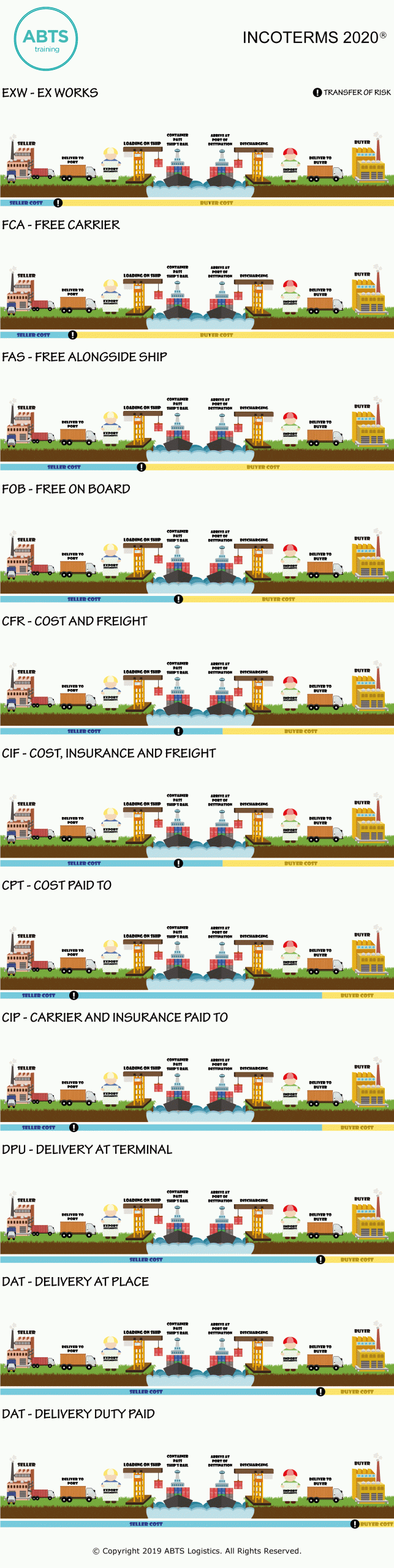 Incoterms 2020 Infographic